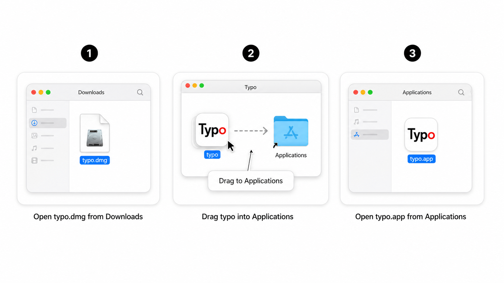 Three macOS installation panels showing typo.dmg in Downloads, dragging typo into Applications, and opening typo.app from Applications.
